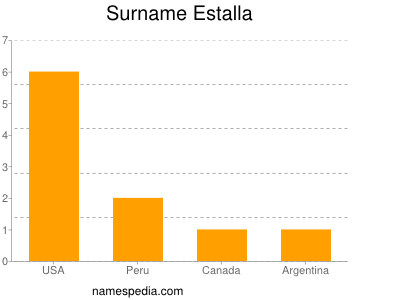 Surname Estalla