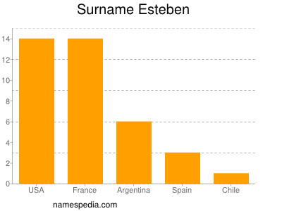 Surname Esteben