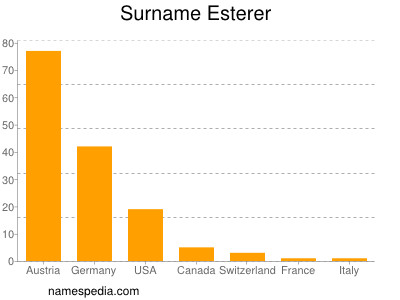 Surname Esterer