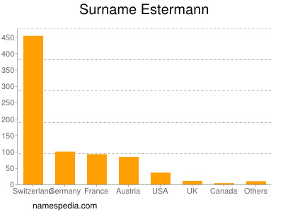 Surname Estermann