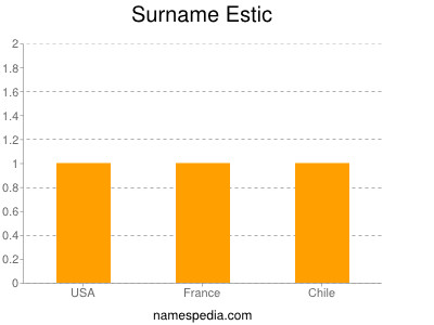 Surname Estic