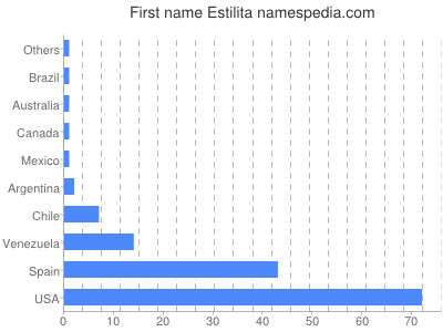 Given name Estilita