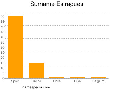 Surname Estragues