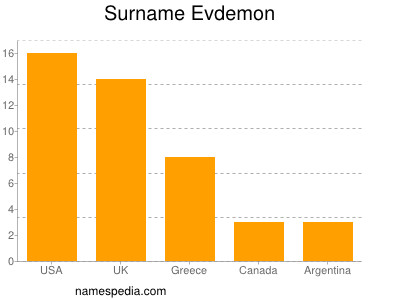 Surname Evdemon