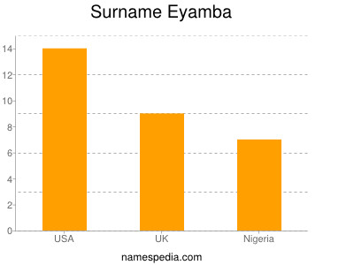 Surname Eyamba