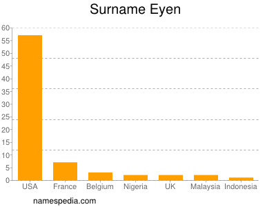 Surname Eyen