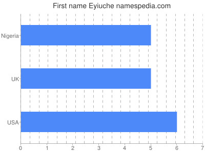 Given name Eyiuche