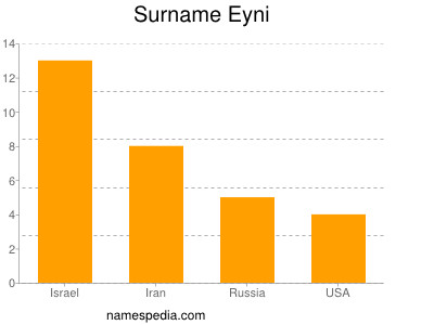 Surname Eyni