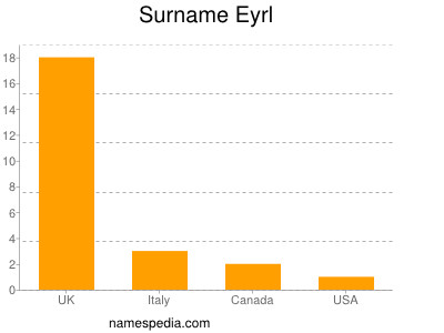 Surname Eyrl