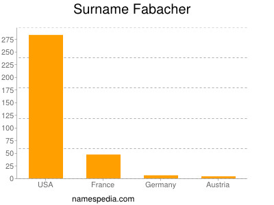 Surname Fabacher