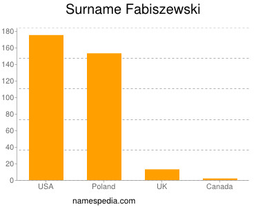 Surname Fabiszewski