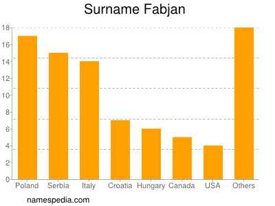Surname Fabjan
