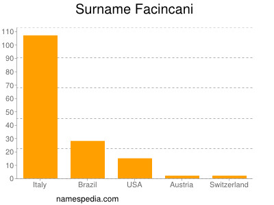 Surname Facincani