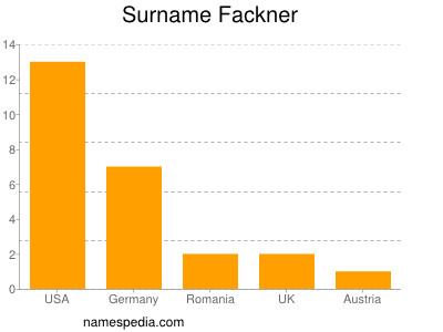 Surname Fackner