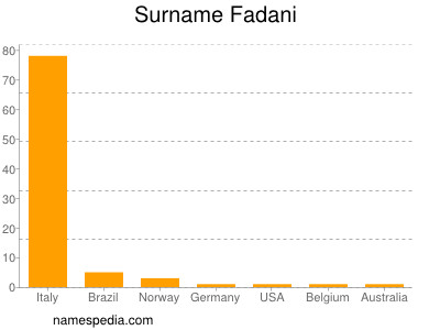 Surname Fadani