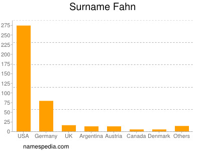 Surname Fahn