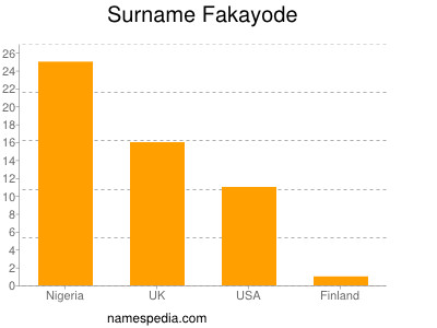 Surname Fakayode