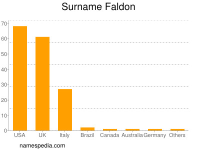 Surname Faldon