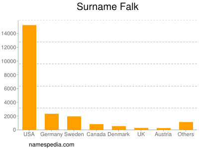 Surname Falk