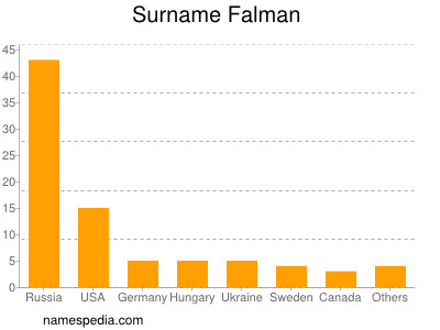 Surname Falman