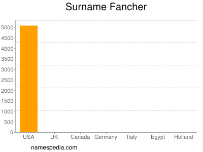 Surname Fancher