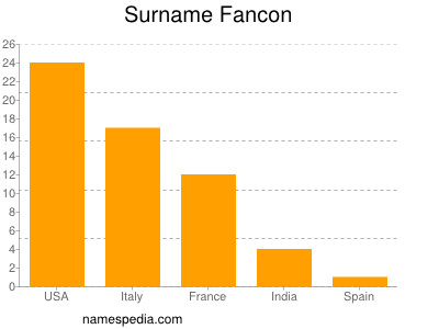 Surname Fancon
