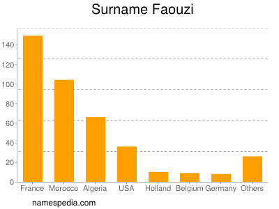 Surname Faouzi