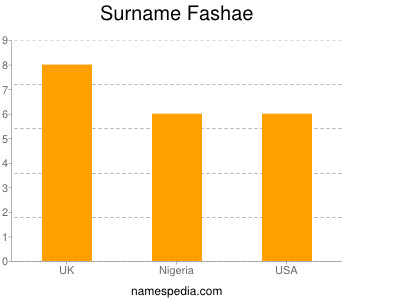 Surname Fashae