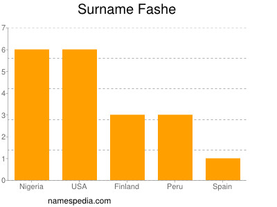 Surname Fashe