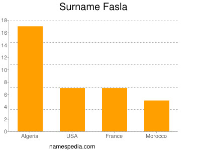 Surname Fasla