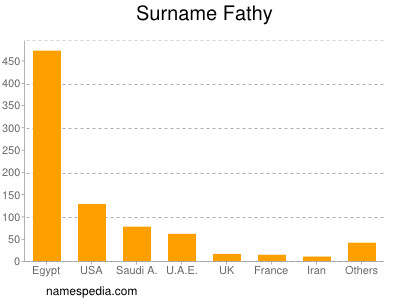 Surname Fathy