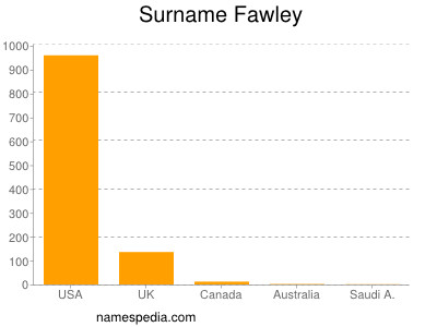 Surname Fawley