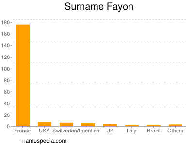 Surname Fayon