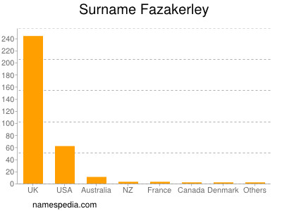 Surname Fazakerley