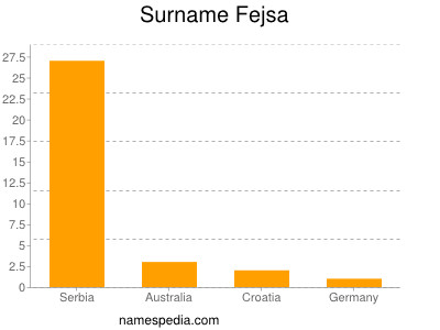 Surname Fejsa