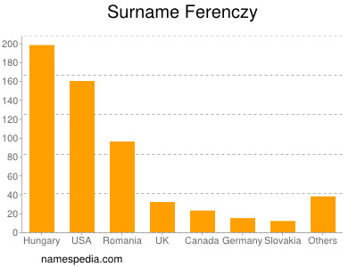 Surname Ferenczy