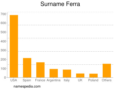 Surname Ferra