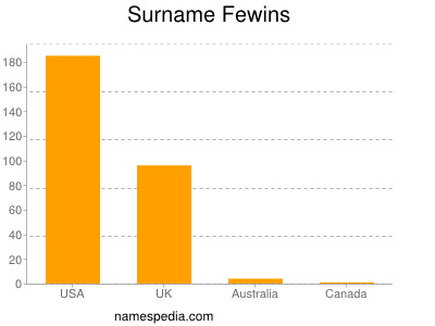 Surname Fewins