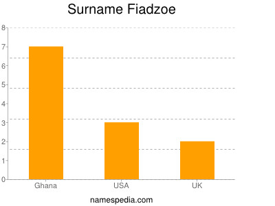 Surname Fiadzoe