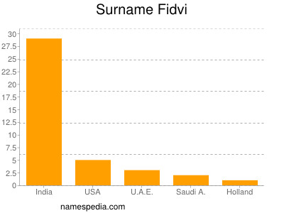 Surname Fidvi