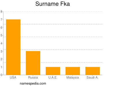 Surname Fka