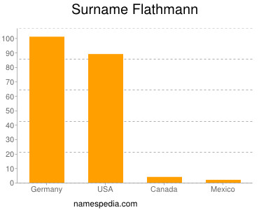 Surname Flathmann