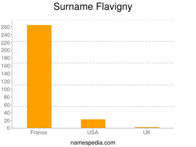 Surname Flavigny
