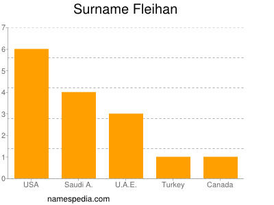 Surname Fleihan