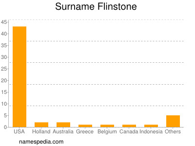 Surname Flinstone