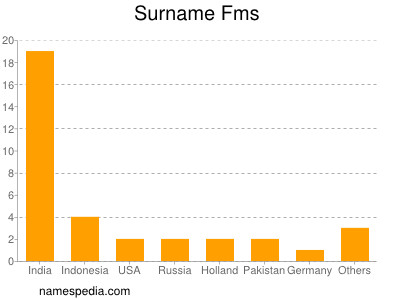 Surname Fms