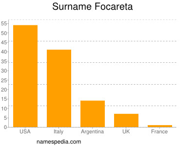 Surname Focareta