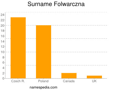 Surname Folwarczna