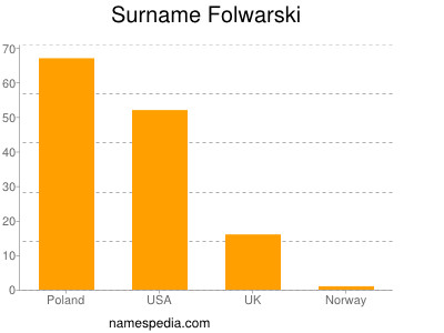 Surname Folwarski