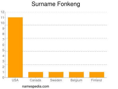 Surname Fonkeng